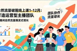 （16925期）自然流量破圈线上课1-12月更新：打造运营型主播团队 直播间自然流量爆发式增长